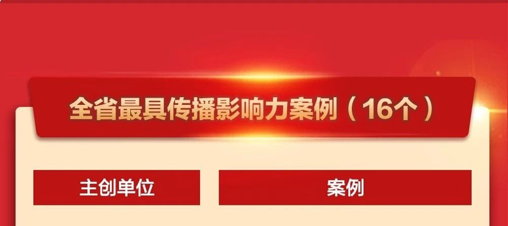 我院“党建带团建，大手拉小手‘岐黄护苗 培根铸魂’中医药文化进校园”项目获全省最具传播影响力案例